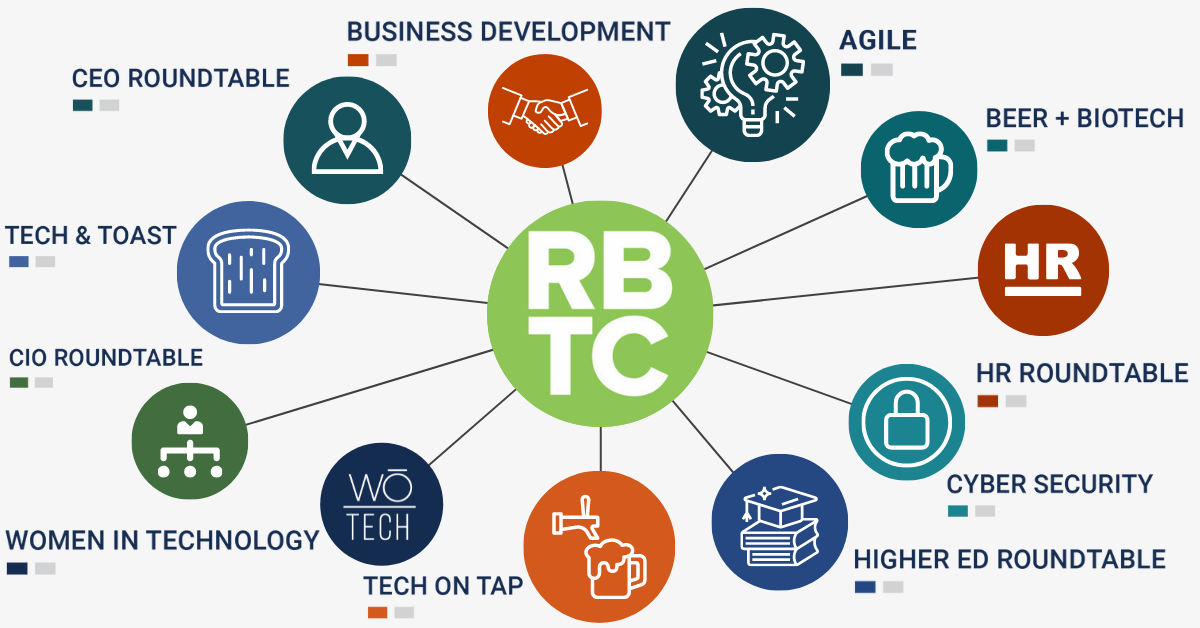 Find Your Tribe Through RBTC